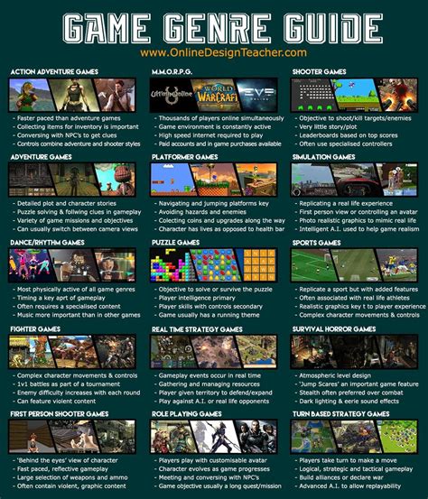Ultimate List of Different Types of Video Games .